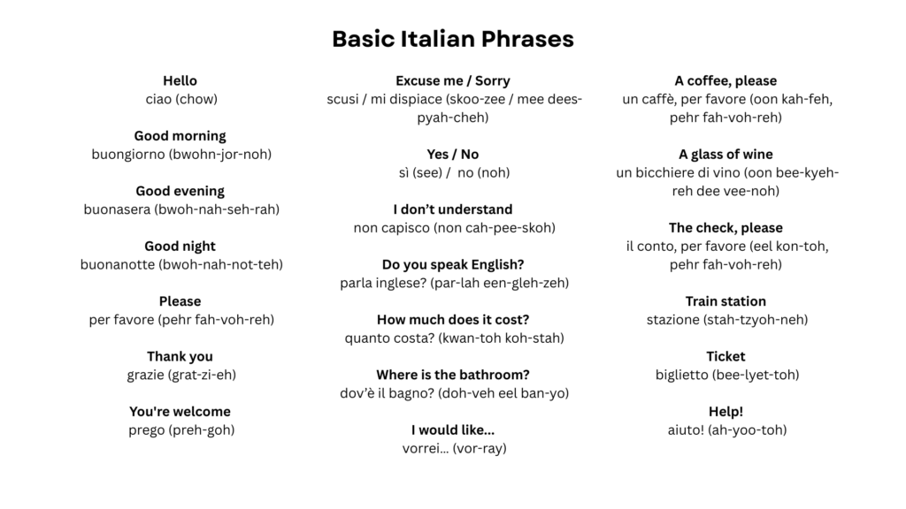 basic italian phrases for your italian getaway